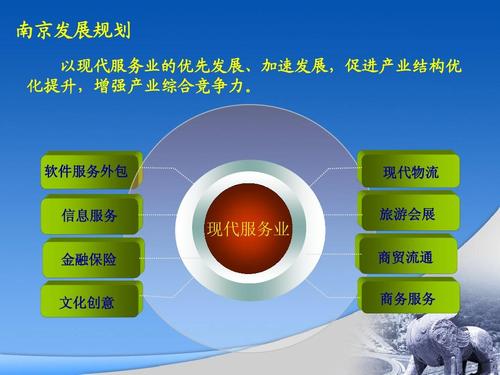 现代服务业
