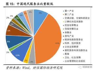 四季度宏观策略报告:贸易摩擦和结构性因素叠加 经济下行风险加大
